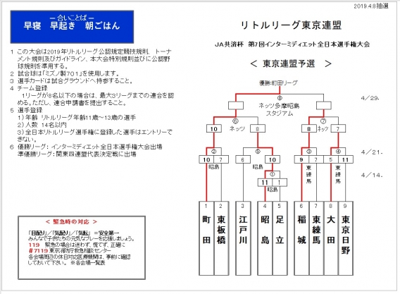 【インミディ】ＩＭ全日本選手権大会　東京予選2019
