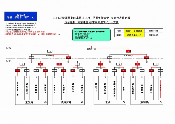 【マイナー】東京連盟　秋季四年生マイナー大会