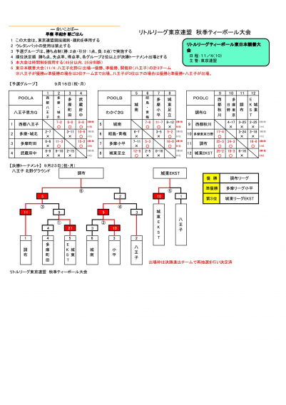 【ジュニア】東京連盟 秋季Tボール大会