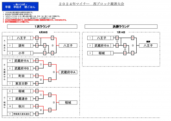 【西ブロックマイナー親善大会】