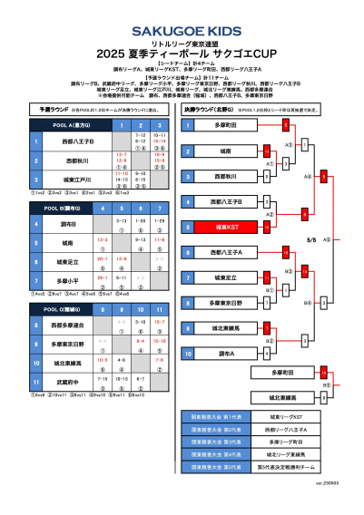 【Tボール】東京連盟夏季ティーボールSAKUGOEカップ大会
