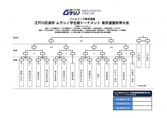 【メジャー】江戸川区長杯 ムサシノ学生服トーナメント東京連盟秋季大会20250928