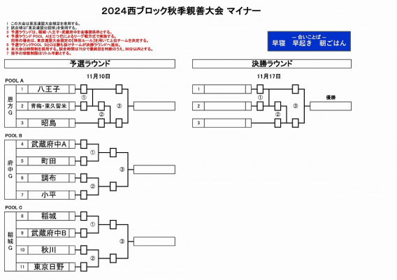 【マイナー】秋季西ブロック親善大会