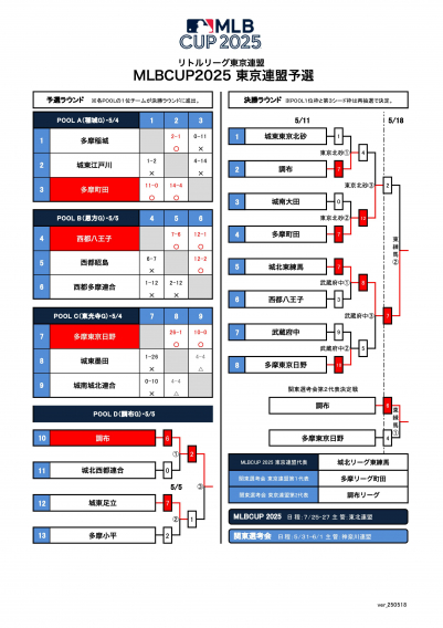 【マイナー】東京連盟　MLBCUP2025東京連盟予選（マイナー大会）