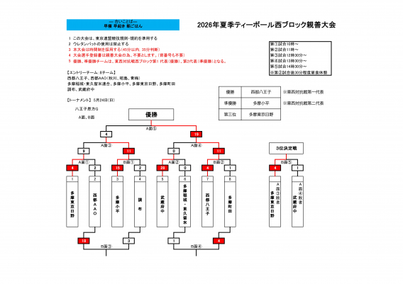 【Tボール】夏季西ブロック親善大会