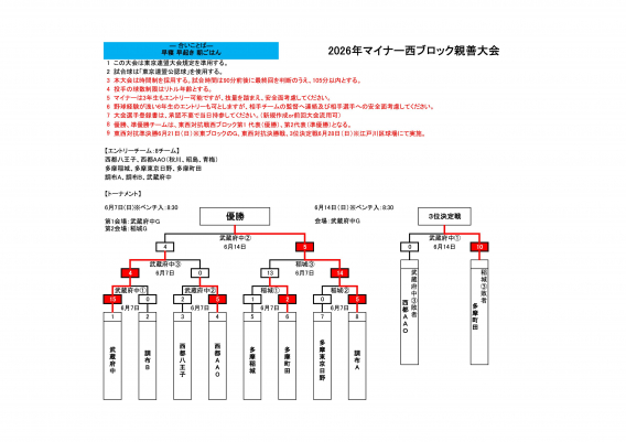 【マイナー】西ブロック親善大会
