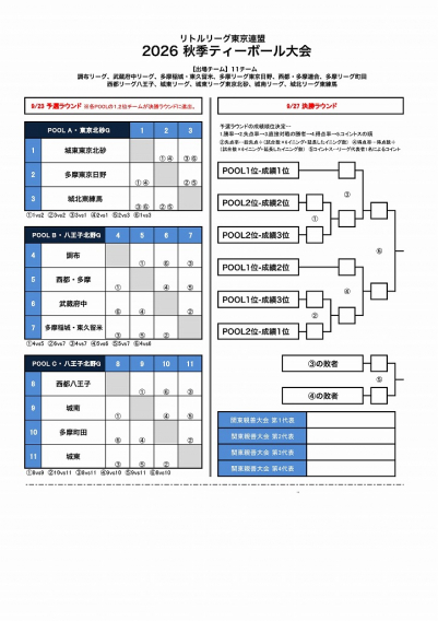 【ティーボール】東京連盟　秋季Ｔボール大会20260923