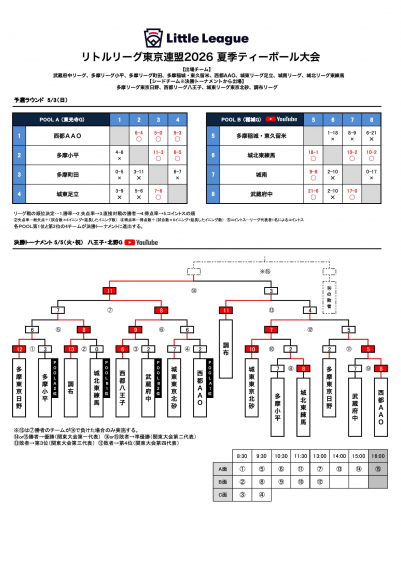 【東京連盟Tボール夏季大会】