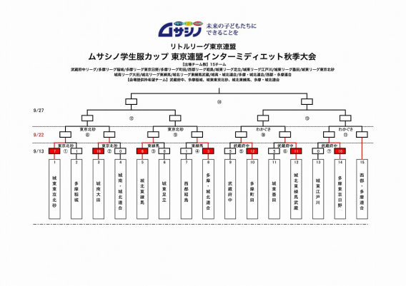 【インミディ】東京連盟秋季大会