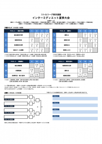 【インミディ】東京連盟夏季大会