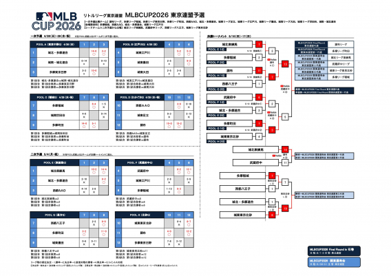 【マイナー】ＭＬＢＣＵＰ2026東京予選