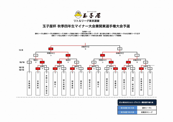 【東京連盟　玉子屋杯　秋季四年生マイナー大会】