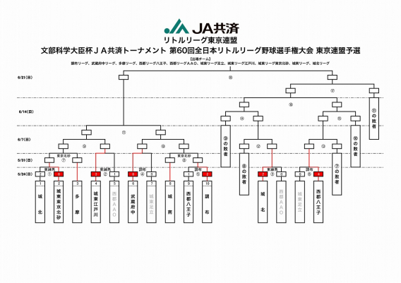 【メジャー】全日本選手権大会　東京予選