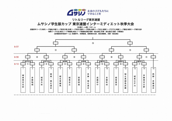 【インミディ】東京連盟ＩＭ秋季大会